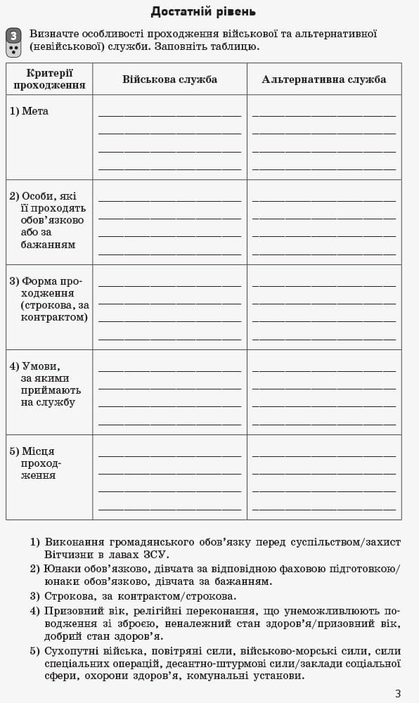 ЗДОРН Захист Вітчизни. Хлопці. 10 клас, фото - 2