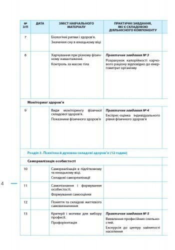 Основи здоров&#39;я. 9 клас. Розробки уроків до підручника О. В. Тагліної, фото - 2