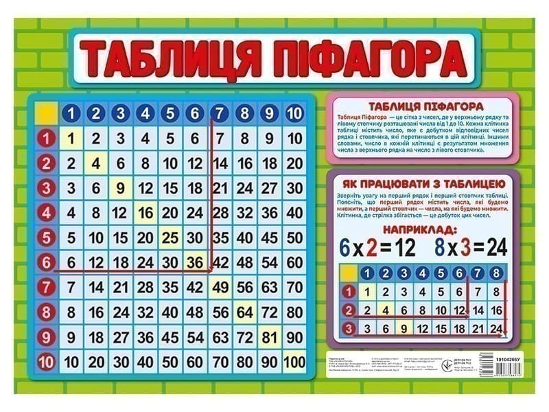Підказка учню.Таблиця множення та ділення, фото - 2