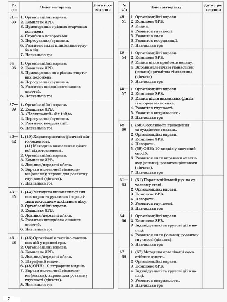 Мій конспект. Фізична культура. 10 клас, фото - 2