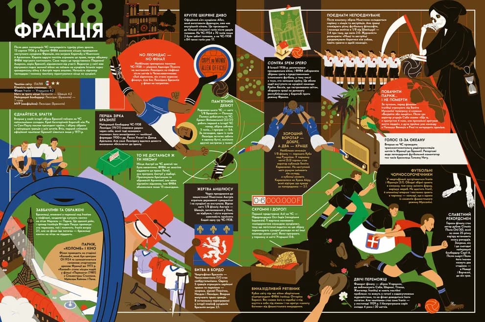Книга-мандрівка. Чемпіонати світу з футболу, фото - 3