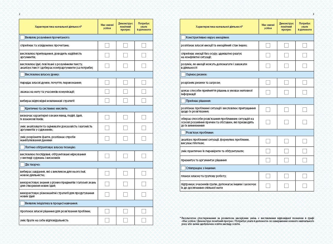Свідоцтво навчальних досягнень. 5 - 8 класи, фото - 2