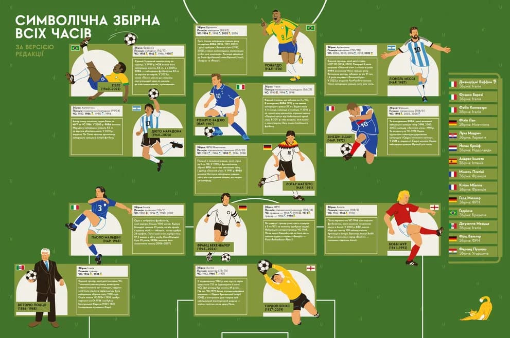 Книга-мандрівка. Чемпіонати світу з футболу, фото - 2