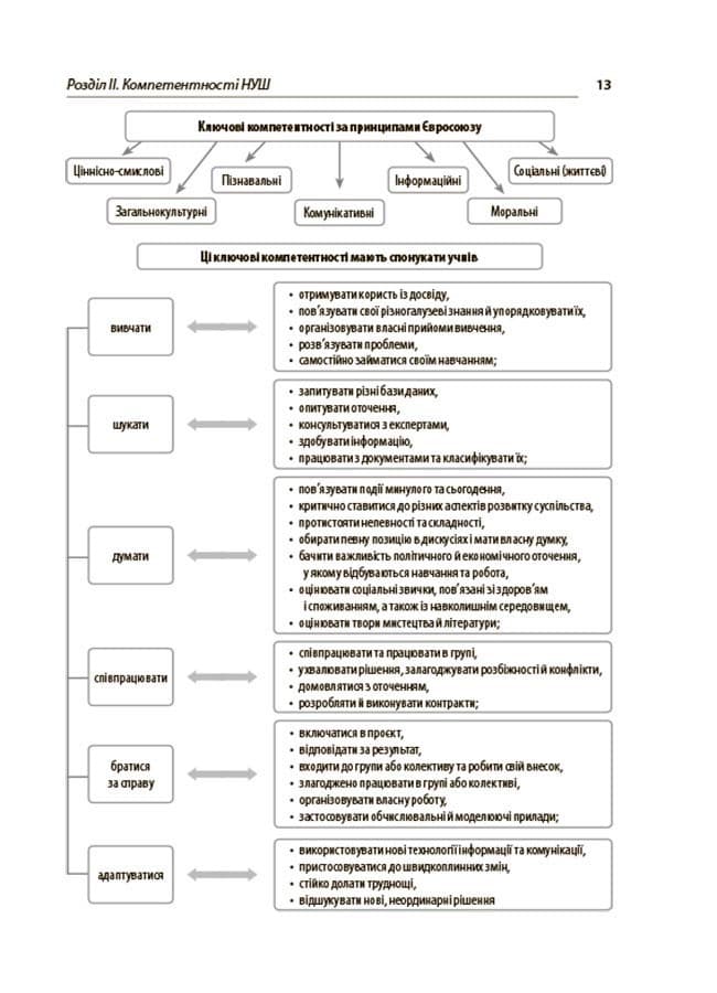 Усе про НУШ в середній школі БУЧ001, фото - 3
