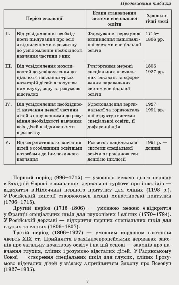 Інклюзивна освіта в ДНЗ. Для всіх вікових груп + СК, фото - 2