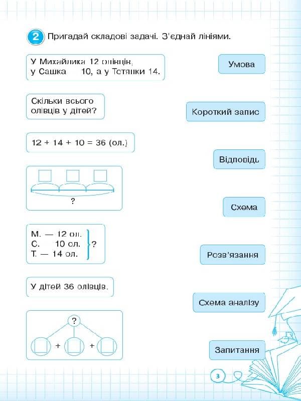 Вчуся  розв’язувати  задачі. 2 клас, фото - 3