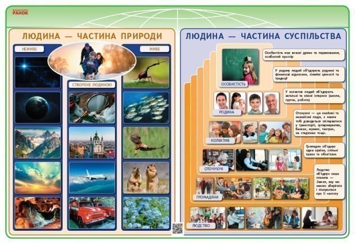 Я досліджую світ. 3 клас. Комлект навчальних плакатiв, фото - 2