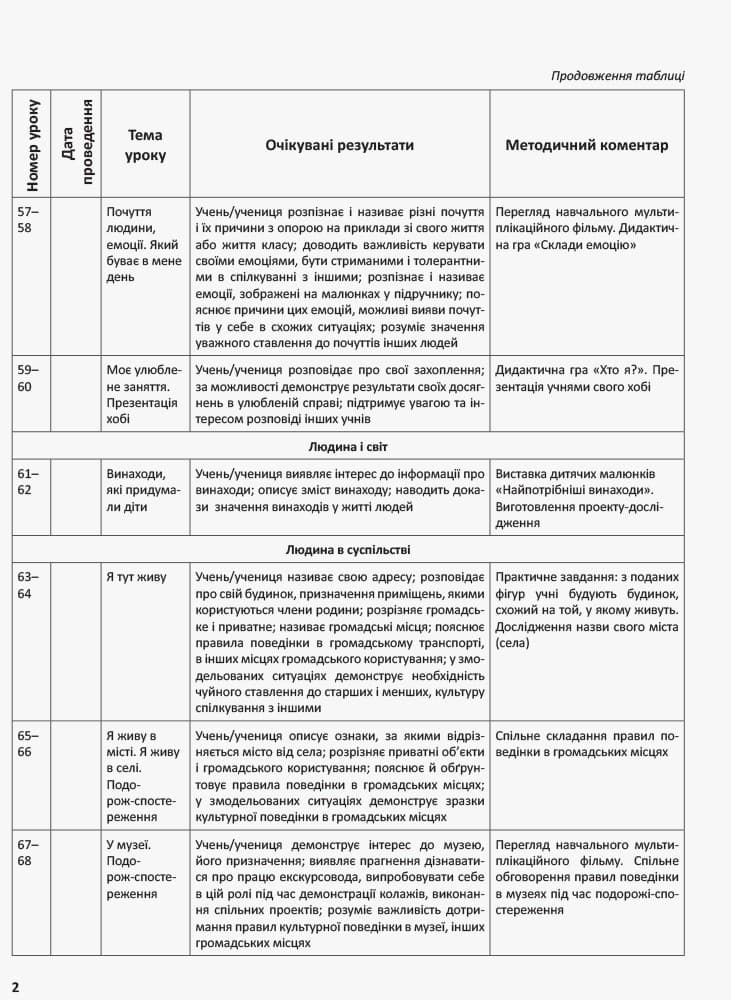 Я досліджую світ. 1 клас. Методичний посібник. Ч. 2 (до підруч. Н.М. Бібік, Г.П. Бондарчук), фото - 3