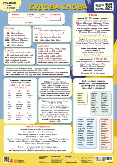 Навчальні плакати. Українська мова. Будова слова