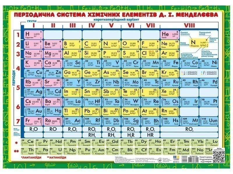 Підказка учню. Хімія, фото - 2
