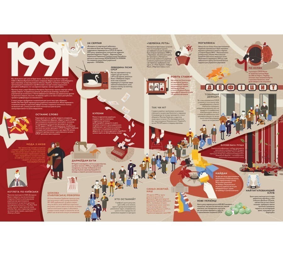 Книга-Мандрівка. НЕЗАЛЕЖНІ, фото - 2