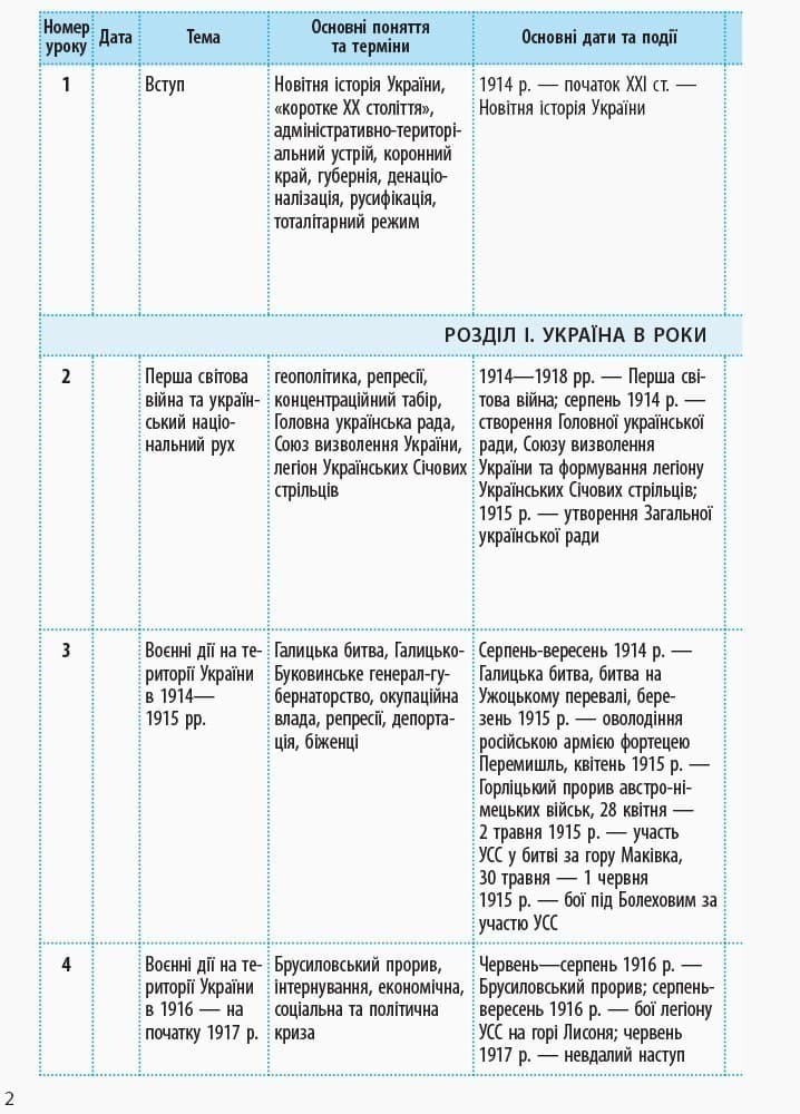Історія України_10 клас. Календарно-тематичний план, фото - 3