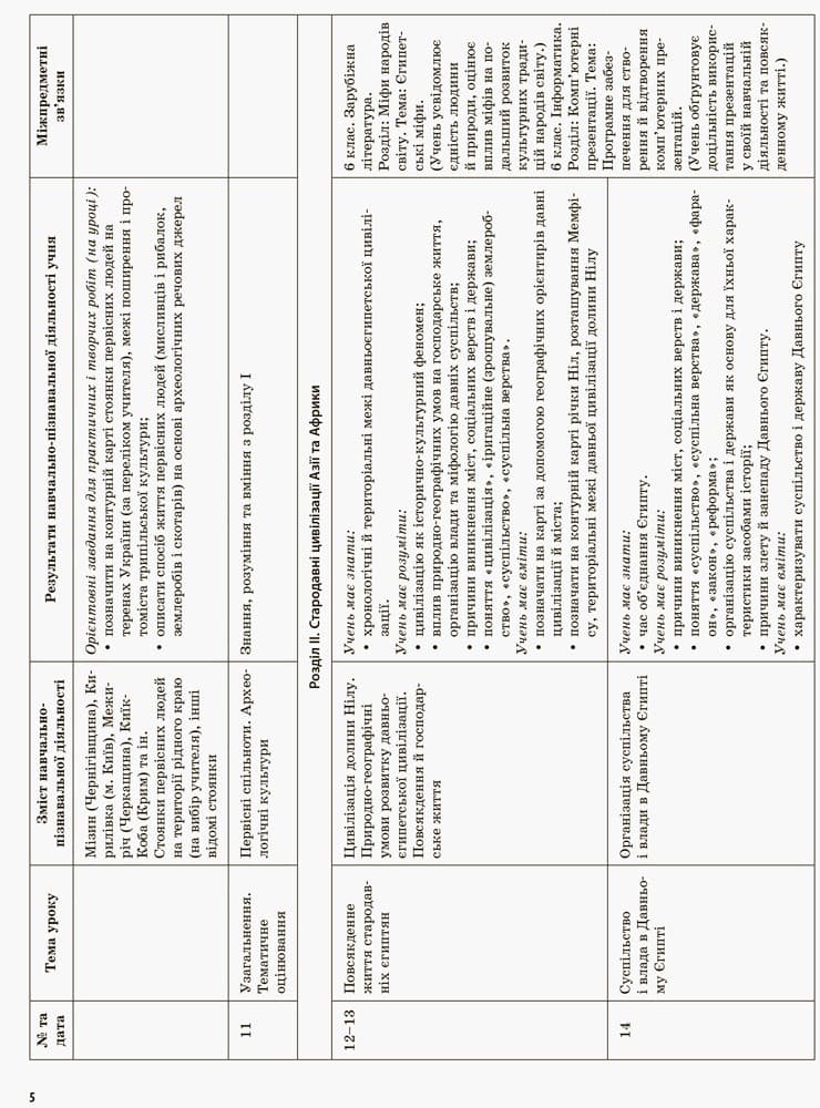 Розробки уроків. Всесвітня історія. Історія України (інтегрований курс) 6 клас, фото - 3