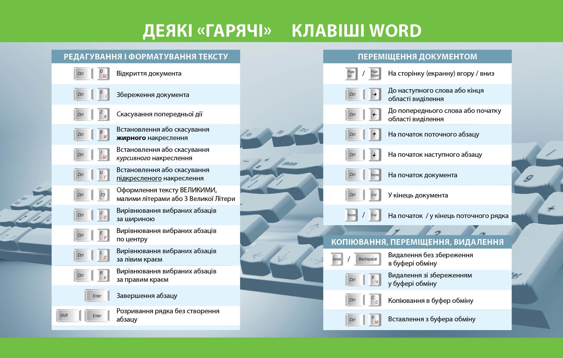 НУШ 8 клас. Інформатика. Підручник. Бондаренко О. О., фото - 3