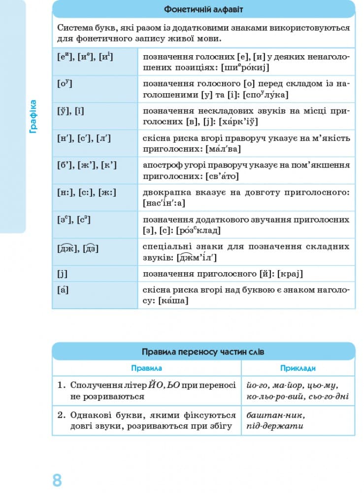 Українська мова у визначеннях, таблицях і схемах. 5–11 кл., фото - 3