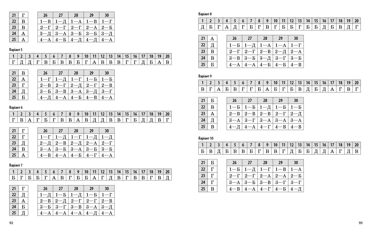 НМТ. Українська література. Тестовий зошит. 2026, фото - 2