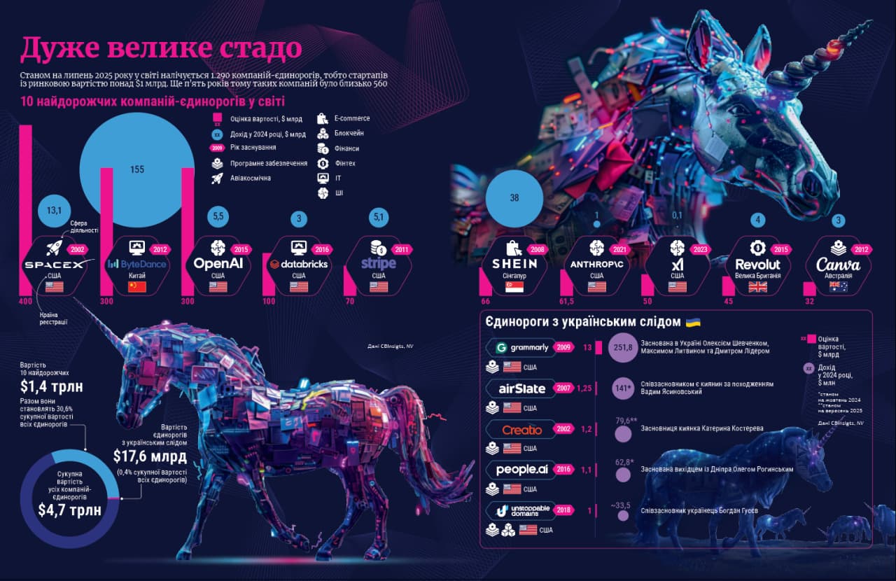 Журнал &amp;quot;NV&amp;quot; (2025 № 06), фото - 3