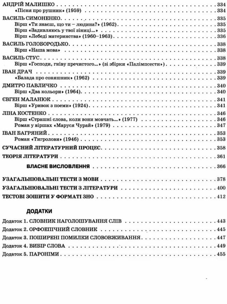ЗНО 2024 Українська мова і література. Повний курс підготовки., фото - 3