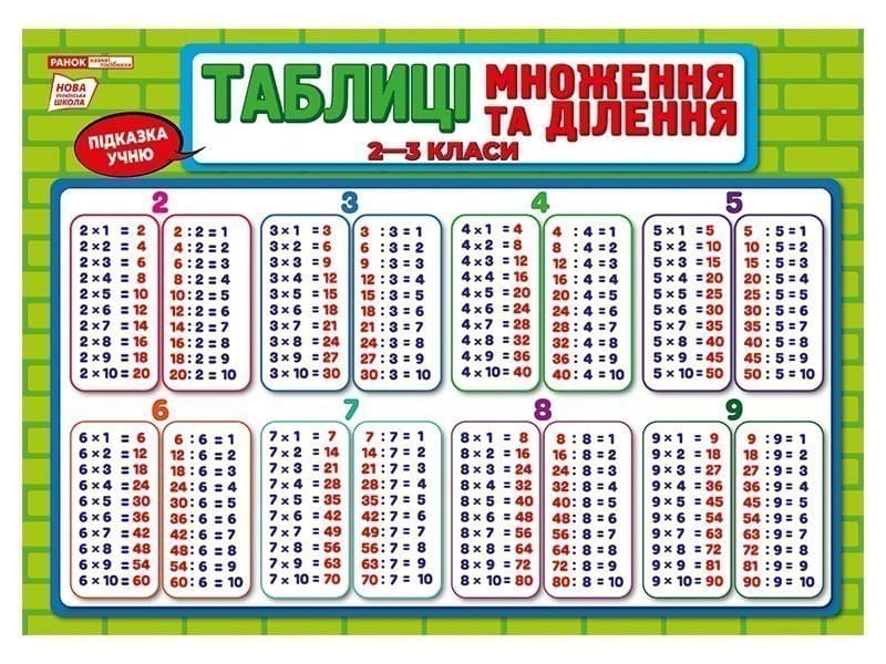 Підказка учню.Таблиця множення та ділення, фото - 1