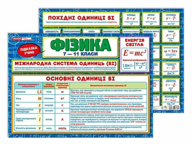 Підказка учню. Фізика, фото - 1