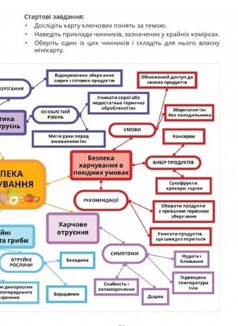 НУШ 8 клас. Безпековий практикум. Робочий зошит. Воронцова Т. В., фото - 2
