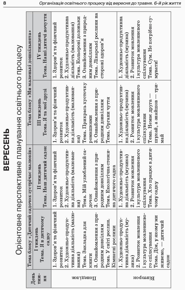 Організація освітнього процесу від вересня до травня. 6-й рік життя. Частина 1, фото - 2