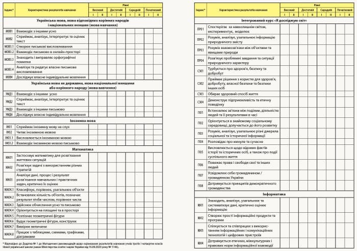 Свідоцтво досягнень. 3 клас, фото - 2