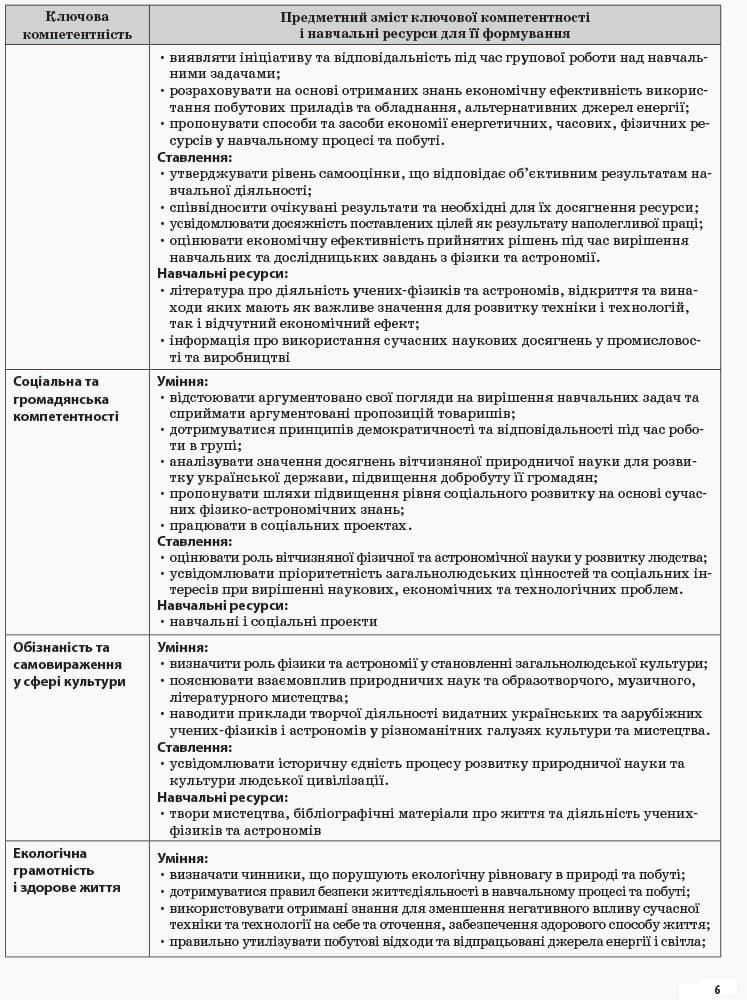 Фізика. 10 клас. II семестр, фото - 2