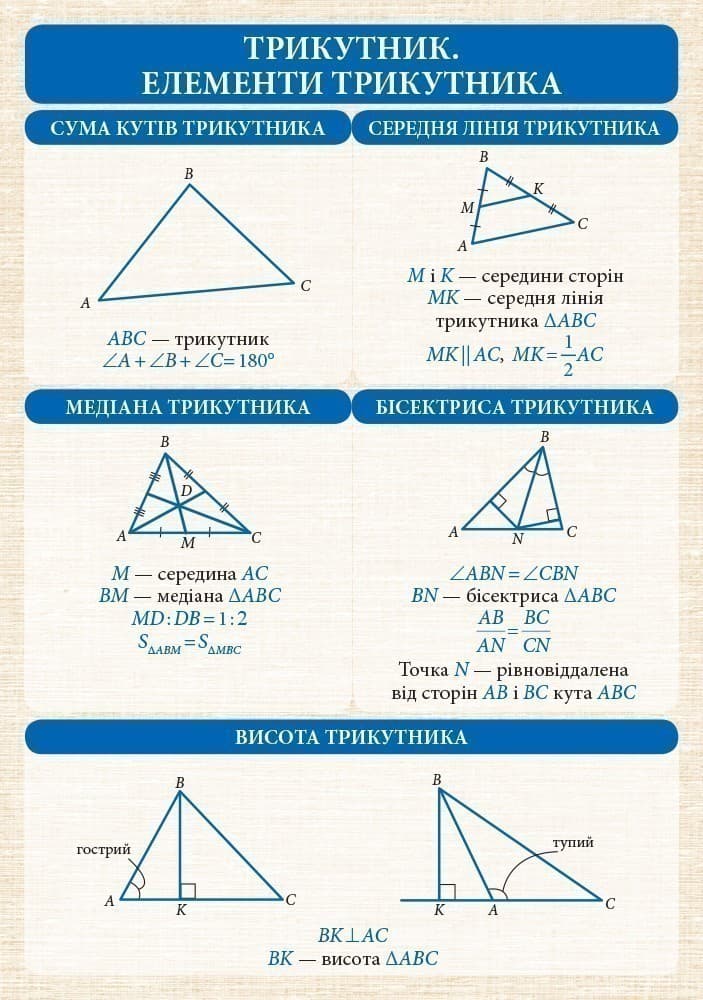 Геометрія. 7-11 класи: Комплект навчальних плакатів, фото - 2