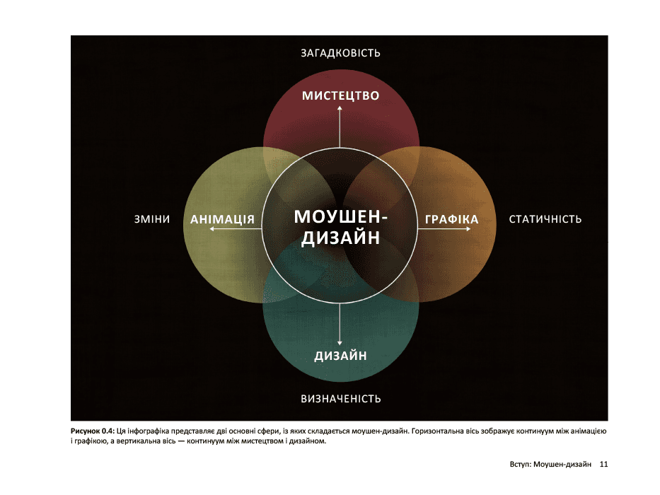 Дизайн для анімації: Основи та техніки моушен-дизайну, фото - 3