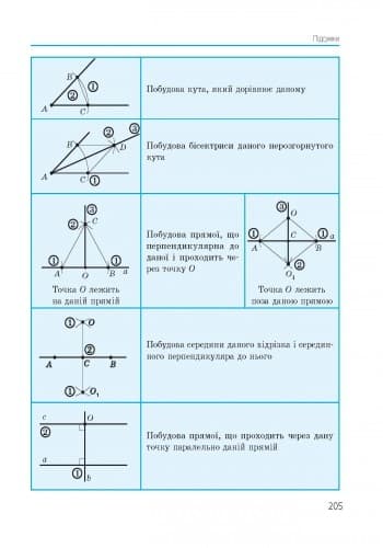 Геометрія. 7 клас: Підручник, фото - 3