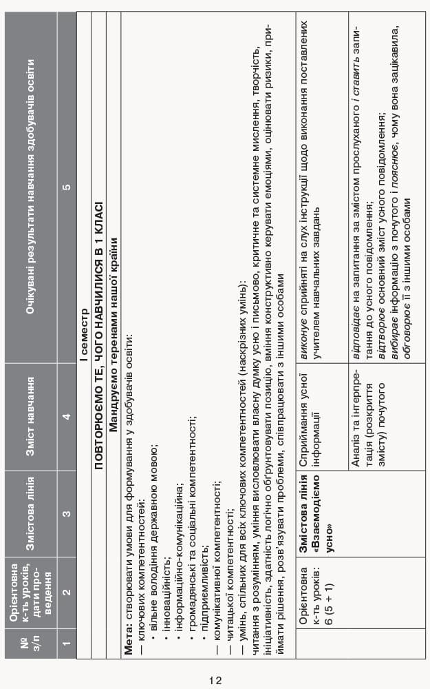 Українська мова та читання. 2 клас. Календарно-тематичний план творчого вчителя., фото - 2