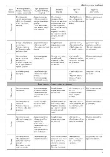 Організація і проведення прогулянок. Серед. дошк. вік, фото - 3
