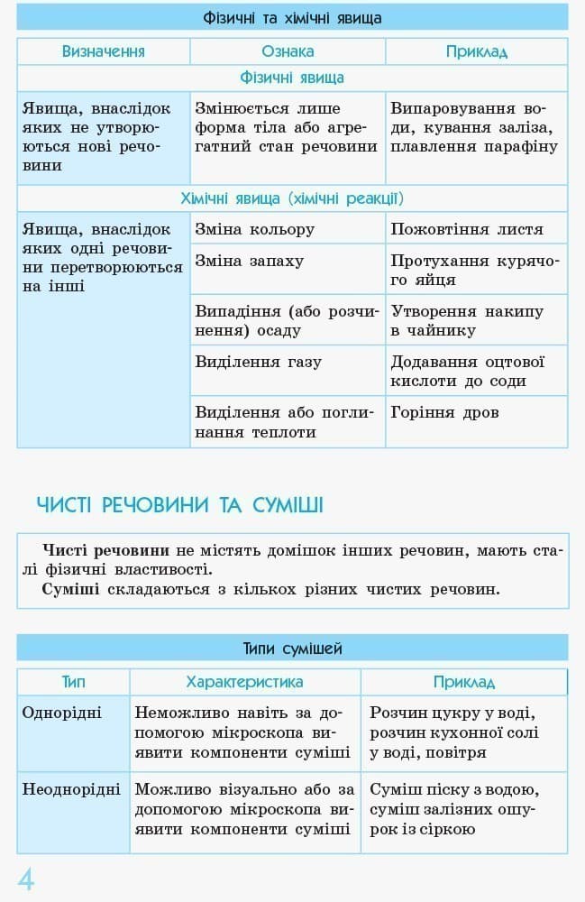 Хiмiя у визначеннях, таблицях, схемах. 7-11 клас. Рятівник, фото - 3