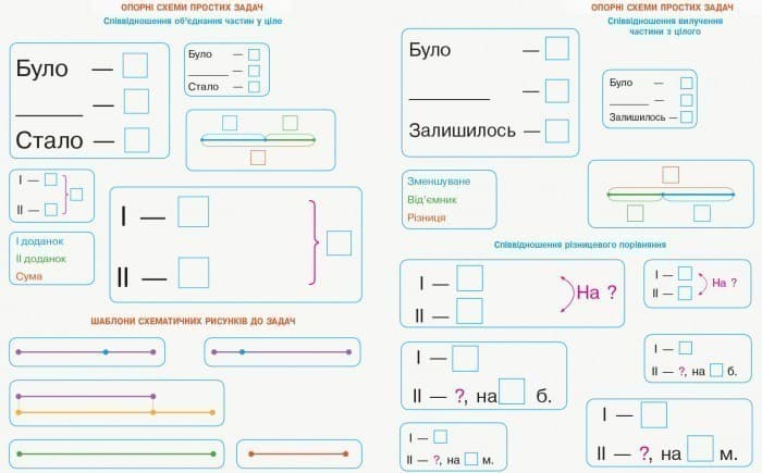 Математика. 2 клас. Міні-кейс, фото - 2