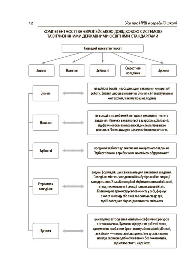 Усе про НУШ в середній школі БУЧ001, фото - 2