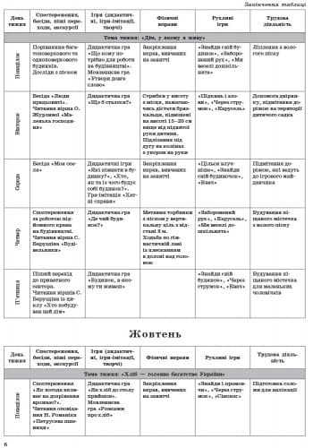 Організація і проведення прогулянок. Старший дошк. вік., фото - 3