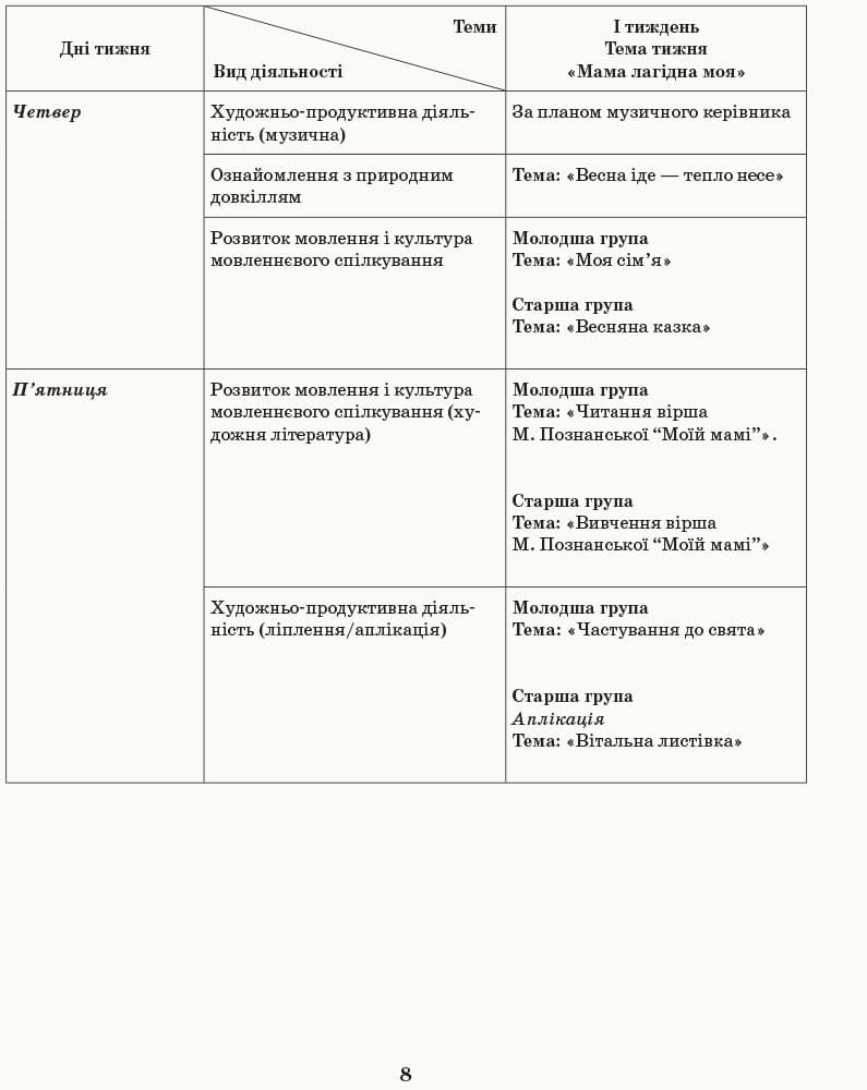 Розгорнутий календарний план. Різновікова група 3-5 років. Березень, фото - 2