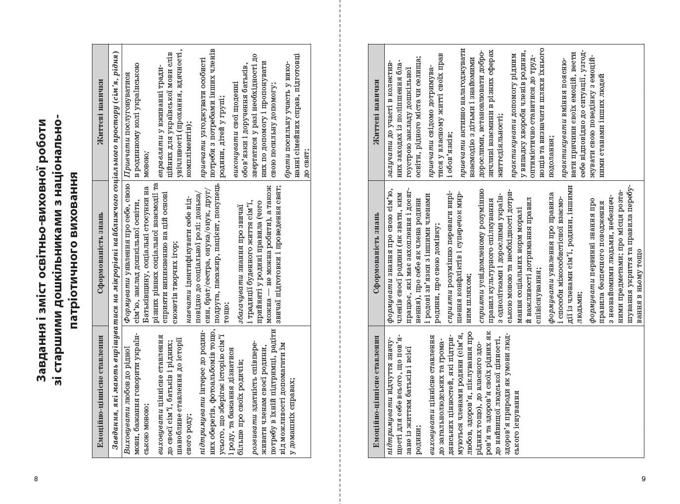 Парціальна програма з національно-патріотичного виховання дошкільників Моя країна — Україна, фото - 3