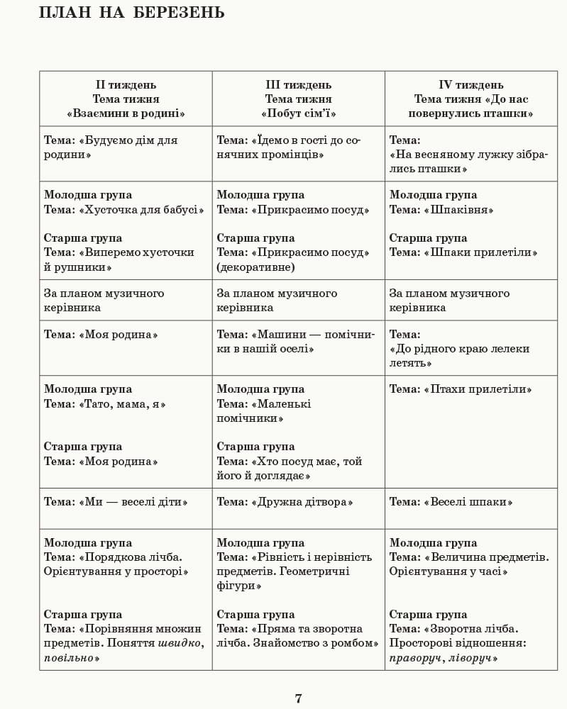 Розгорнутий календарний план. Різновікова група 3-5 років. Березень, фото - 3