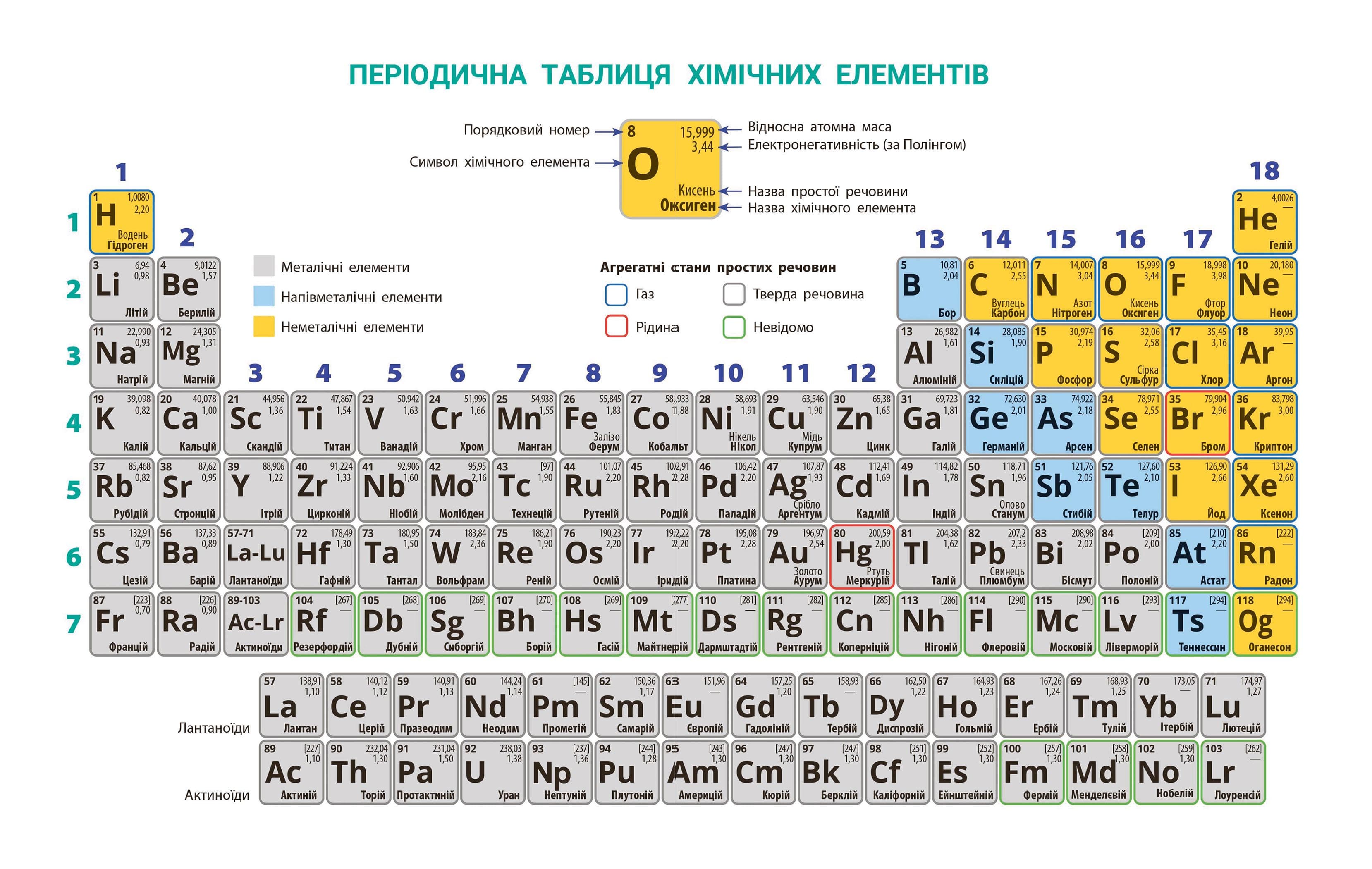 НУШ Хімія. 8 клас. Підручник, фото - 3