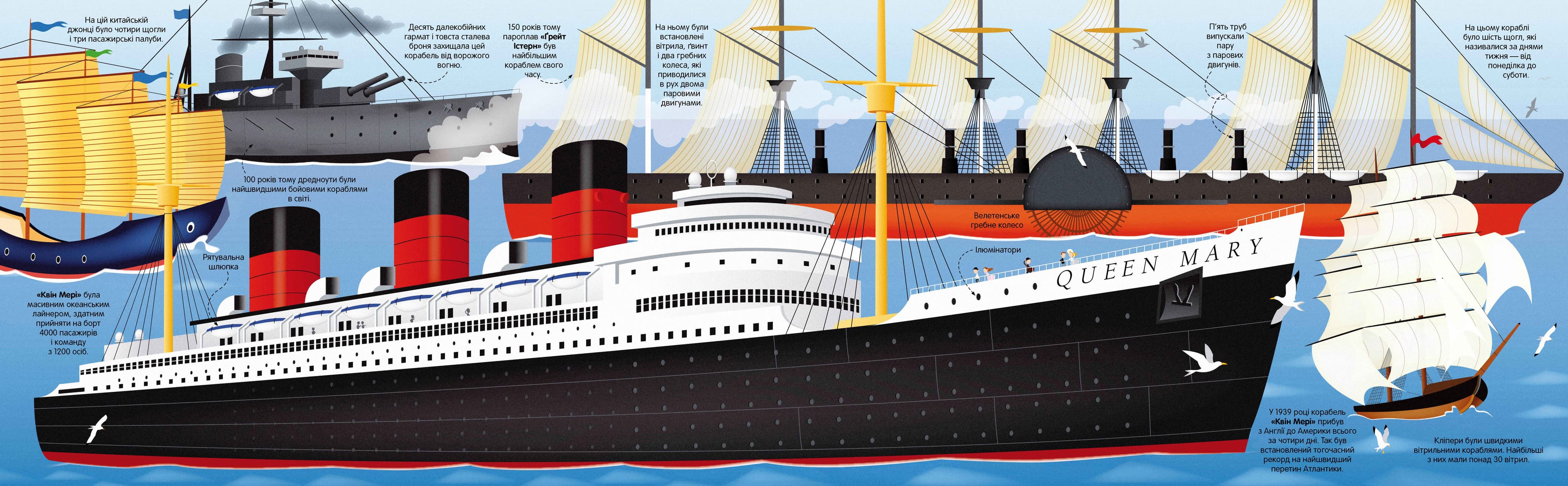 Велика книга кораблів, фото - 2