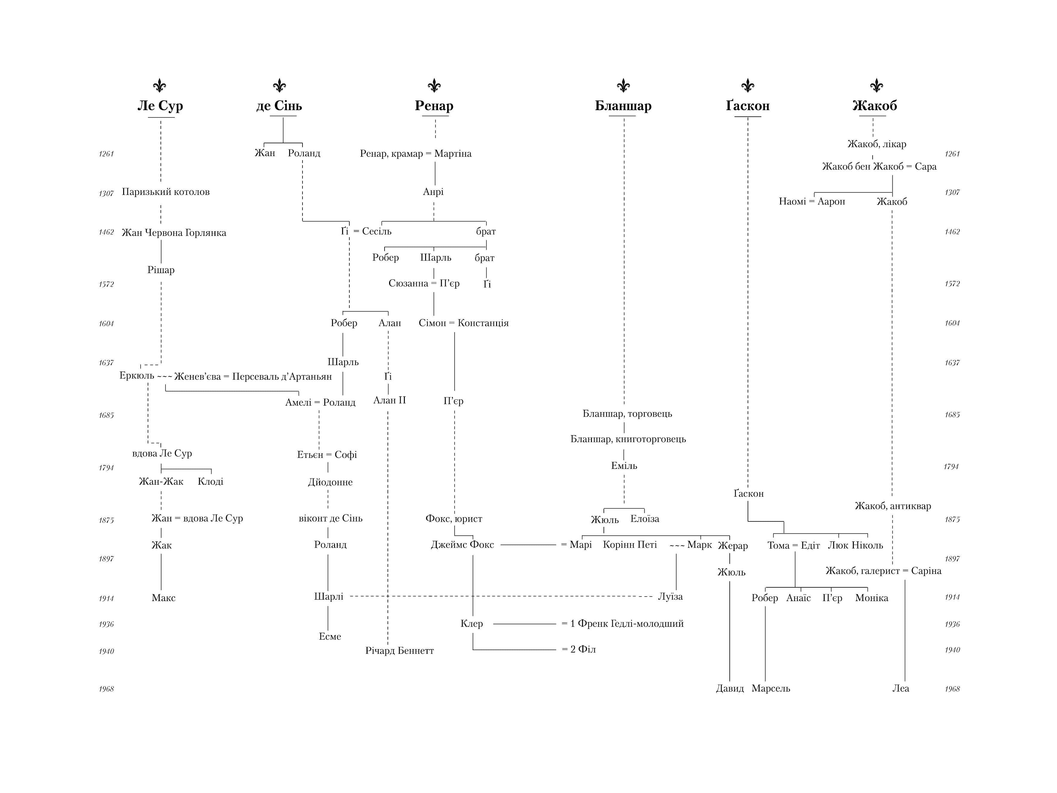 Париж. Місто світла – Місто тіней, фото - 3