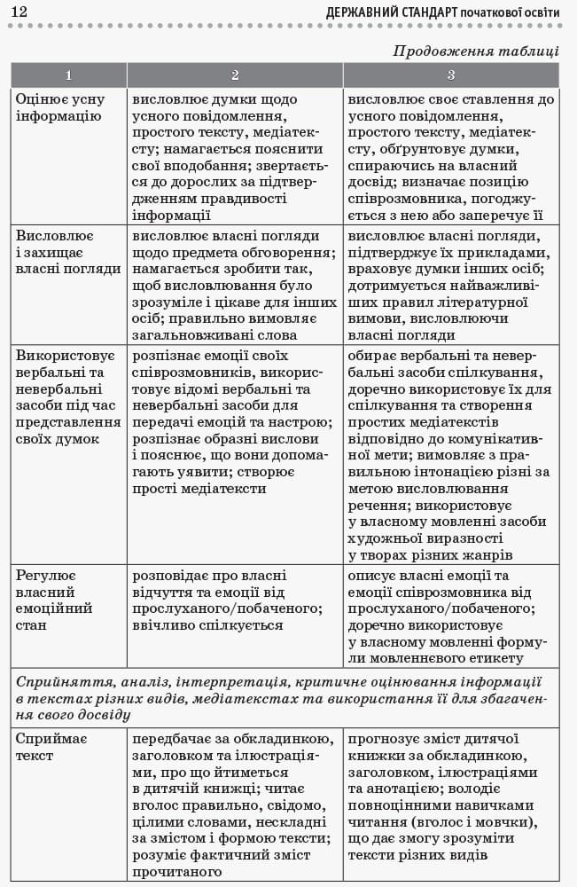 Початкова школа. Типові освітні програми. 3-4 клас (Р. Б. Шиян), фото - 2