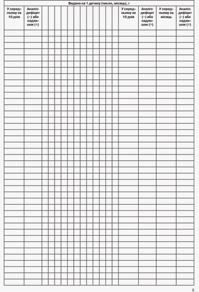 Шкільна документація (ДНЗ). Журнал обліку виконання норм харчування, фото - 3