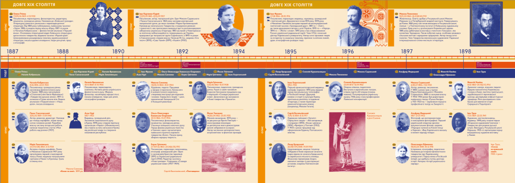 Особистості, фото - 2