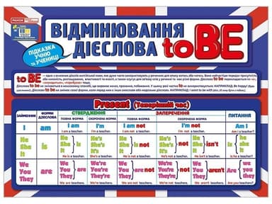 Підказка учню. Відмінювання дієслова To BE