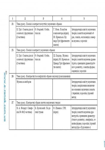МУЗИКА 7 кл. П-К НОВИЙ майстер-клас НОВА 11-р. шк., фото - 2