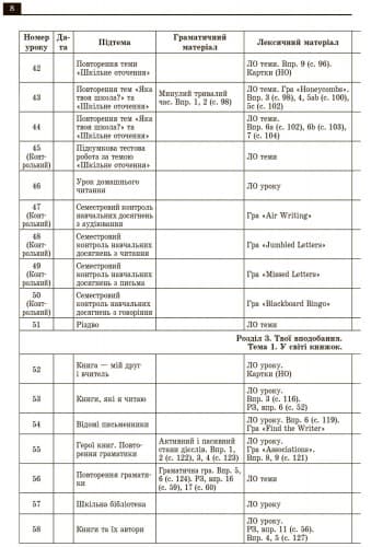 ПК. Англійська мова. 8 кл. (до підр. О. Д. Карп’юк), фото - 3