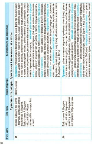 Зарубіжна література. 6 клас. КТП (Календарно-тематичний план з урахуванням компетентнісного потенці, фото - 2
